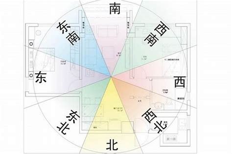 65年次屬龍房屋座向|如何判別房子座向以及五行屬性